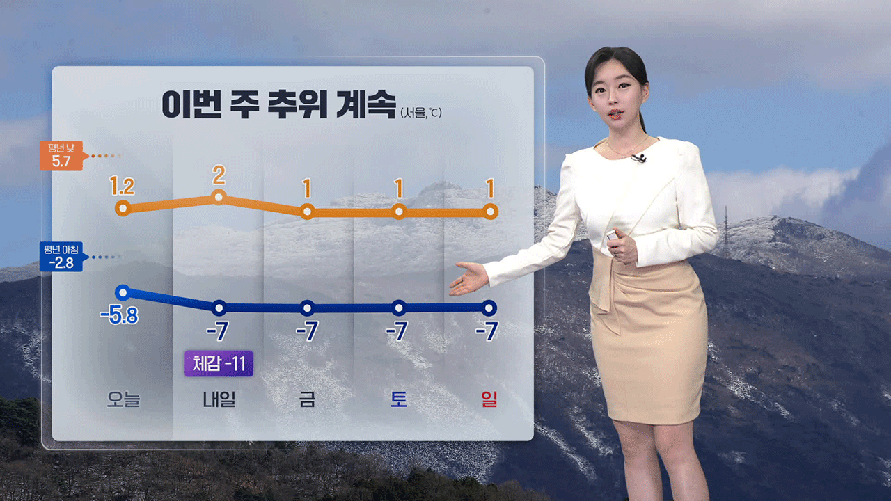 [뉴스9 날씨] 춥고 건조한 날씨 계속…산불 조심