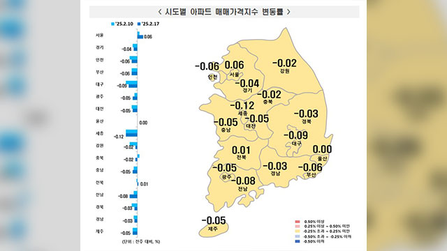 서울 강남·송파, 아파트 값 상승폭 커져…전국은 하락