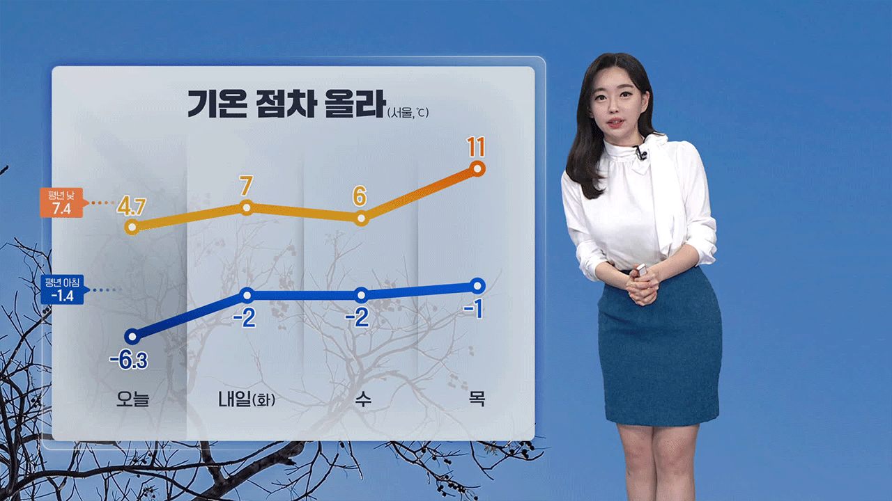 [뉴스9 날씨] 내일 기온 더 올라…건조 특보 속 산불 조심