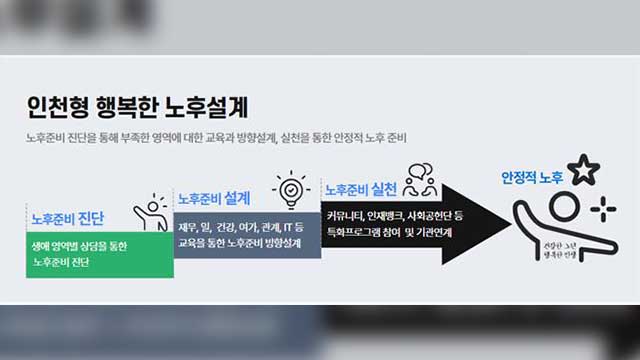 인천시, ‘100세 시대’ 광역노후준비지원센터 2곳 지정