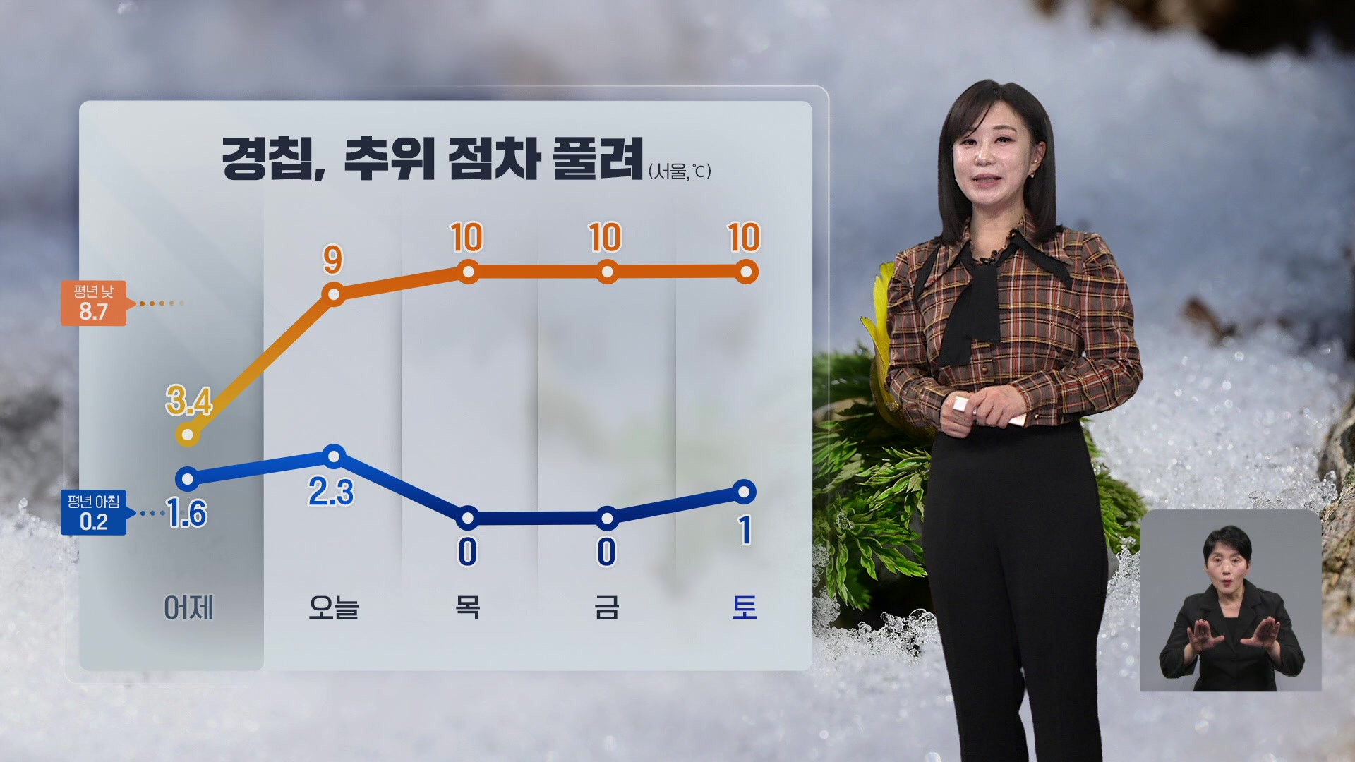 [아침뉴스타임 날씨] 오늘도 강원 영동 많은 눈…‘경칩’ 기온 점차 올라가