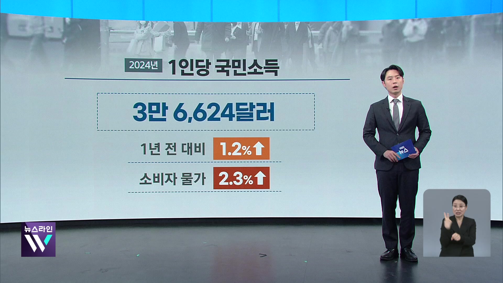 ‘주요국 6위’ 1인당 국민소득…내 월급과 차이나는 이유는?