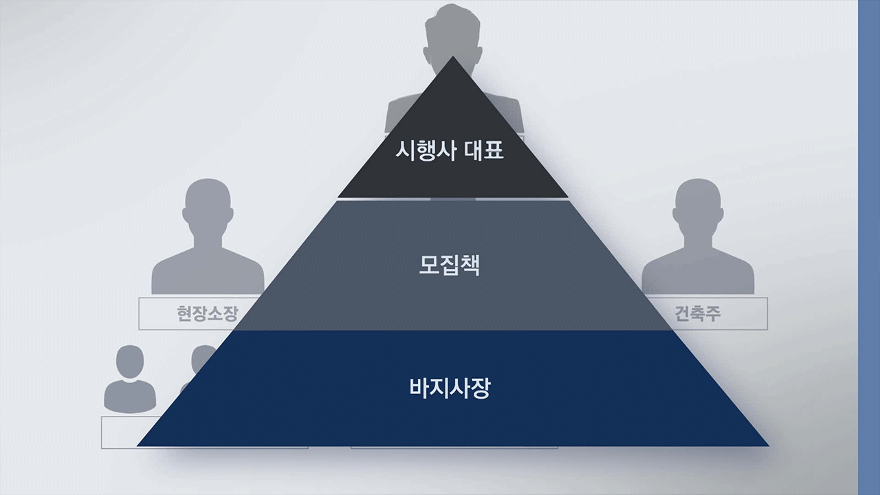 [단독] 빌라왕의 조력자들?…“역할 별로 조직적 사기”