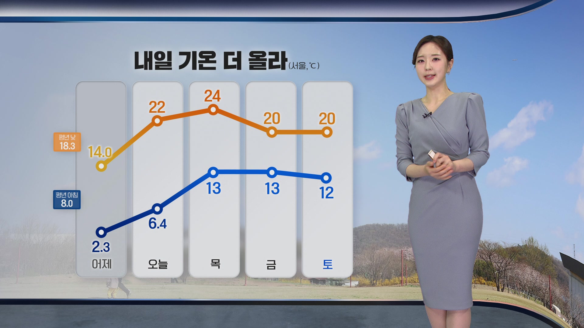 [출근길 날씨] 낮부터 따뜻해져…전국 대부분 바람 강해