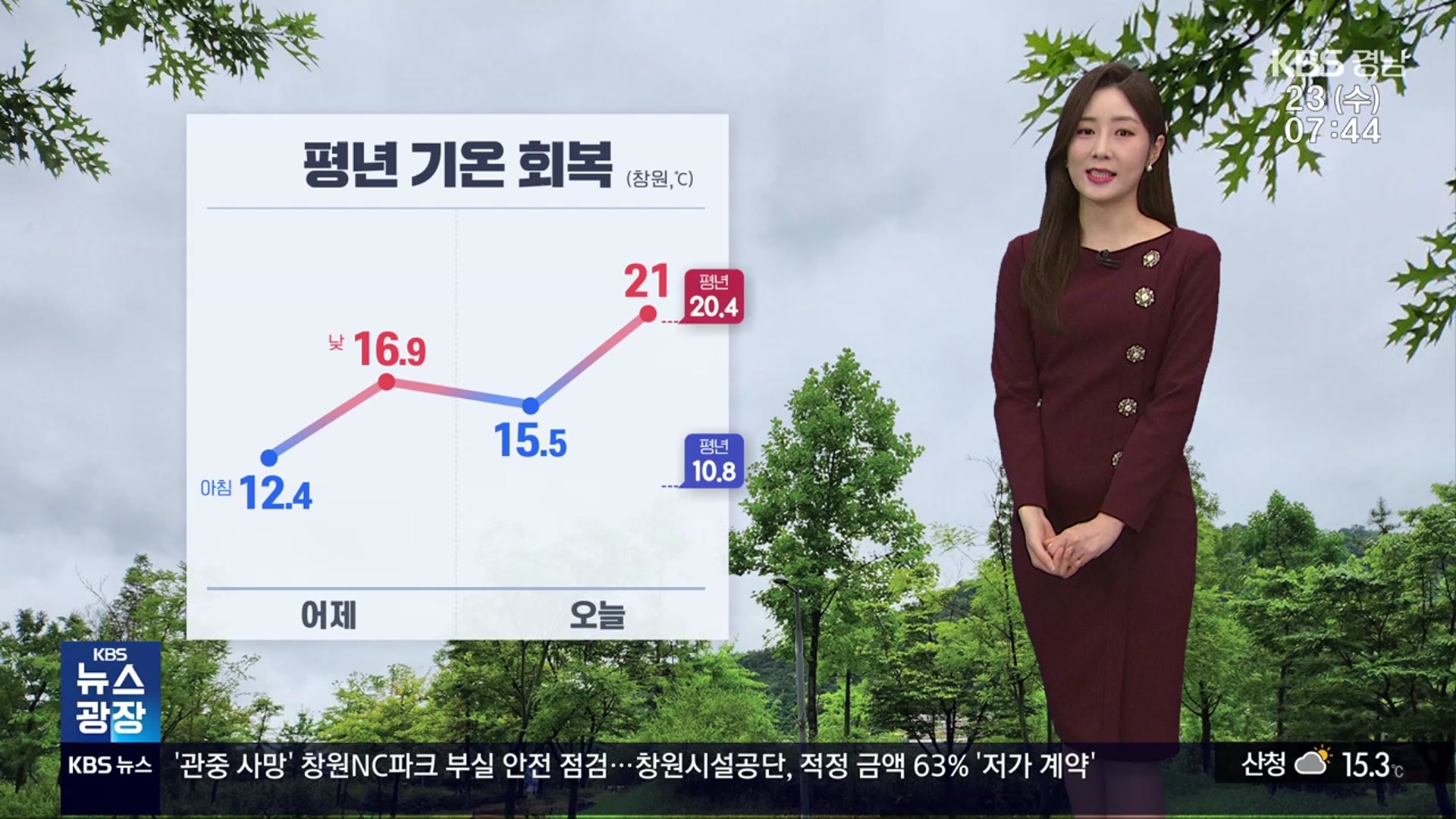 [날씨] 경남 평년 기온 회복…오후까지 서부 빗방울