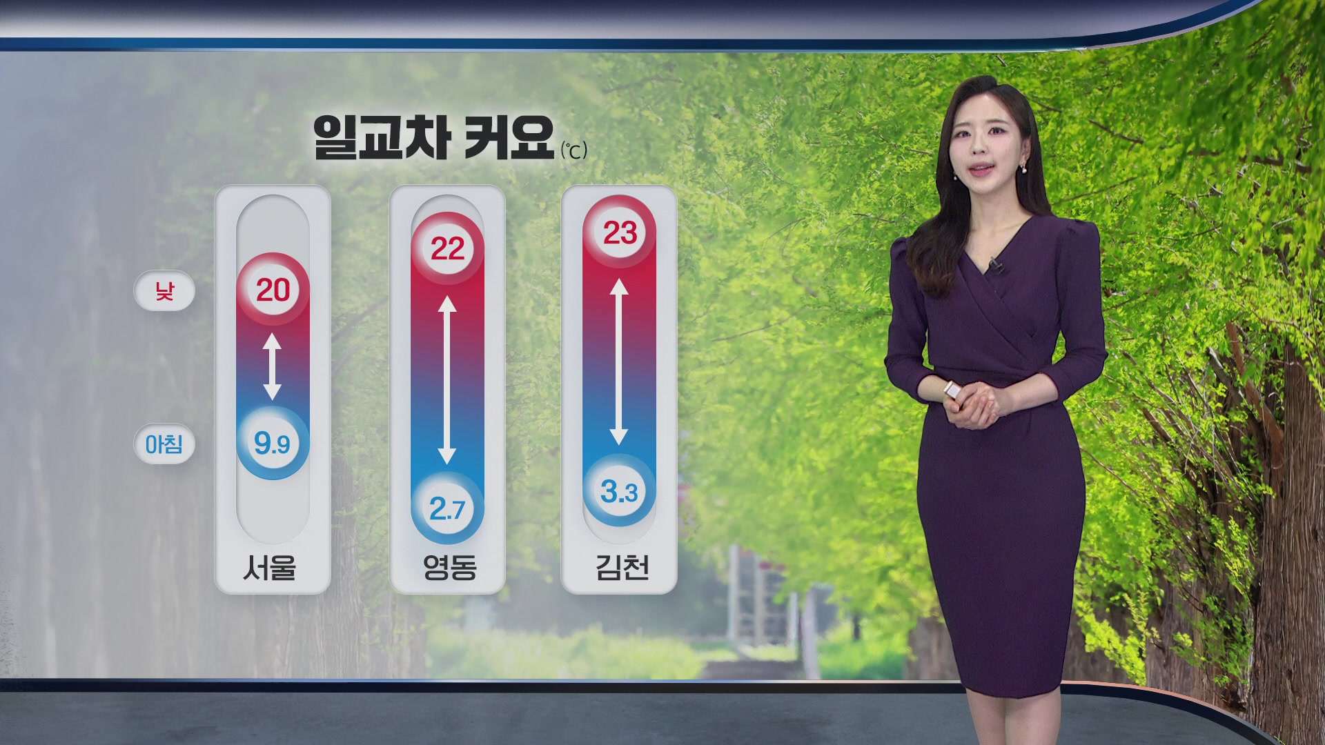[출근길 날씨] 오늘 대체로 맑고 일교차 커…아침까지 남부 내륙 짙은 안개