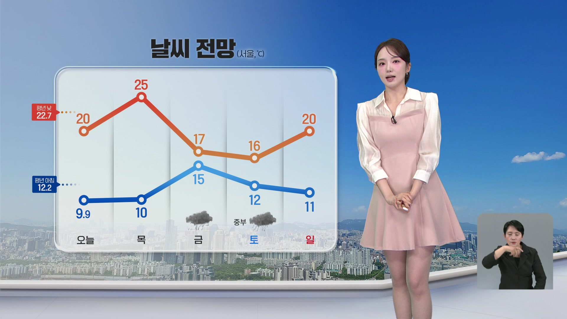 [오후날씨 꿀팁] 오늘 화창한 봄 날씨…내일 초여름 더위, 모레 전국 비