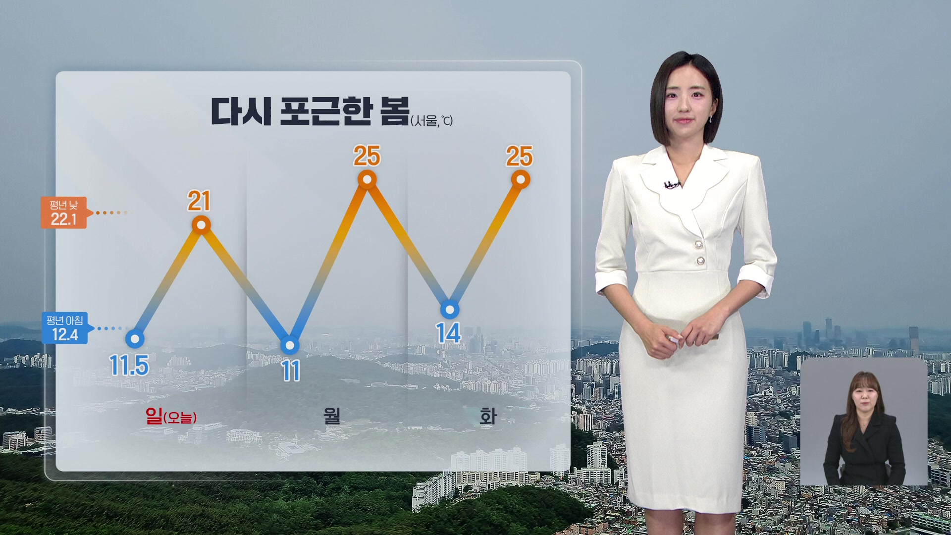 [12시 날씨] 한낮 포근해요…오후 내륙 곳곳 소나기