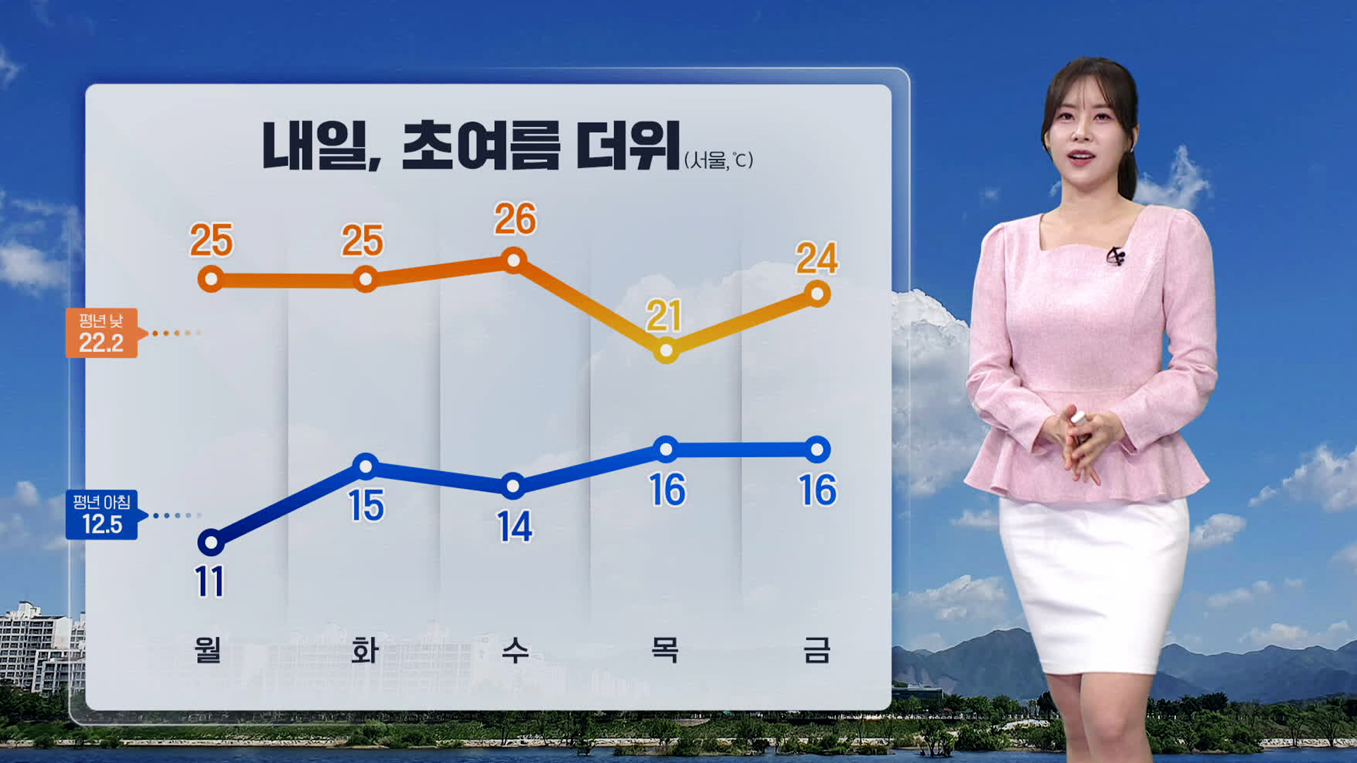 [뉴스9 날씨] 내일 한낮엔 초여름 더위…일교차 커요!