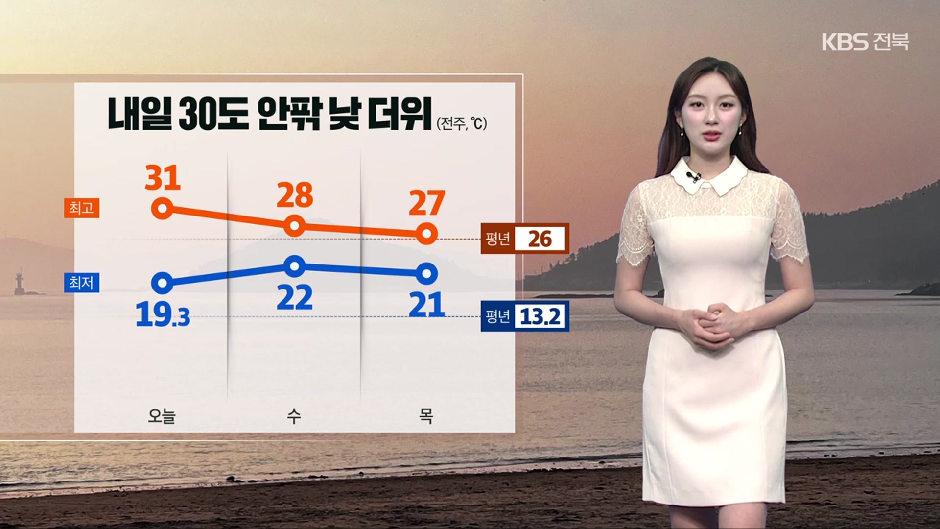 [날씨] 전북 내일도 낮 더위…내륙 5~40mm 소나기