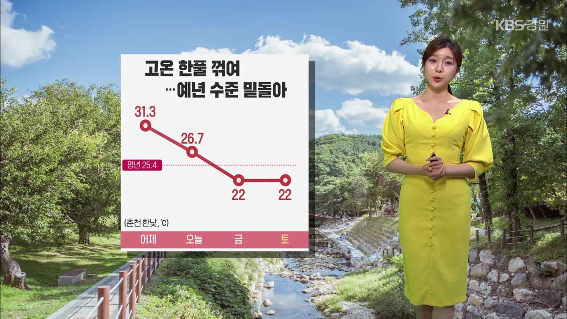 [날씨] 강원 내일 고온 한풀 꺾여, 한낮 22도…밤부터 짙은 안개