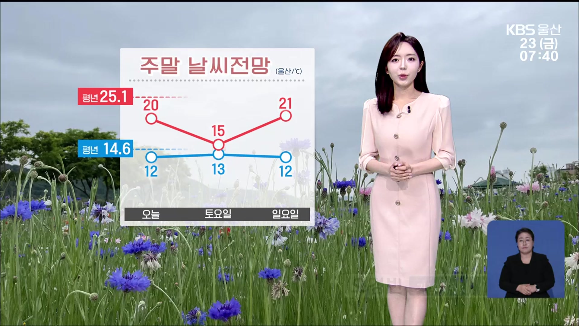 [날씨] 울산 한낮 20도 ‘선선’…내일 새벽부터 비