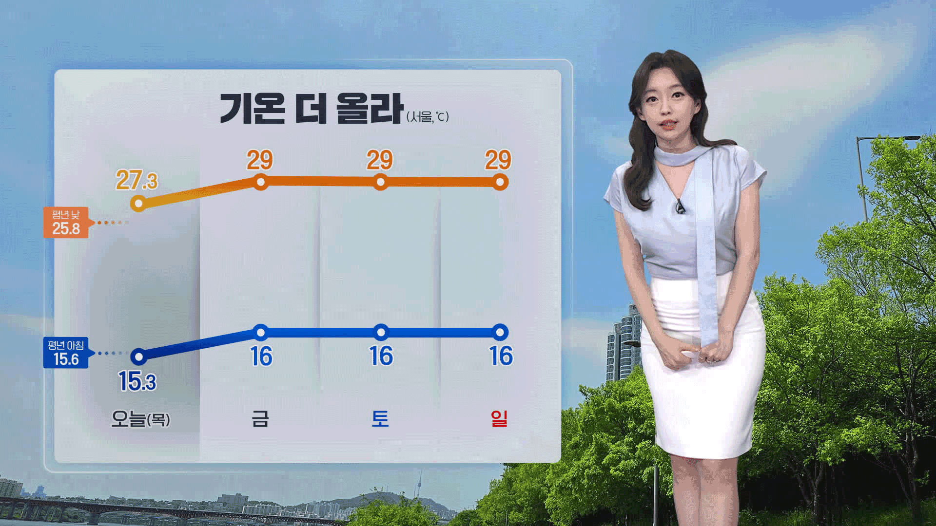 [뉴스9 날씨] 내일 낮기온 오늘보다 높아…서울 29도