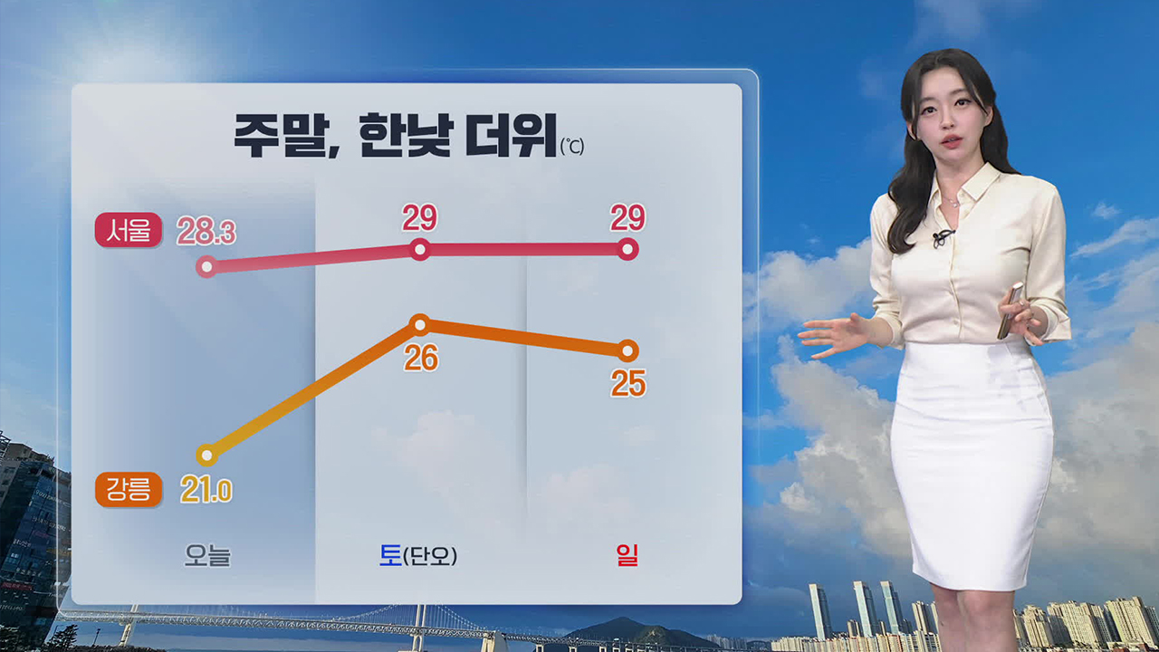 [뉴스9 날씨] 주말 한낮 더위…내륙 큰 일교차