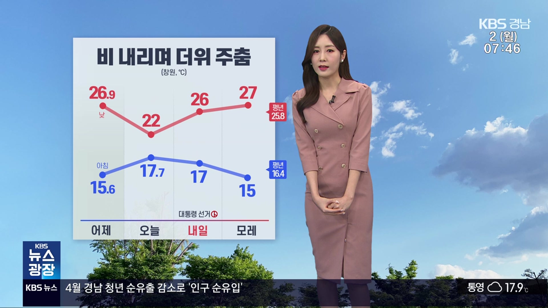 [날씨] 경남 비 내리며 더위 주춤…아침까지 곳곳 안개