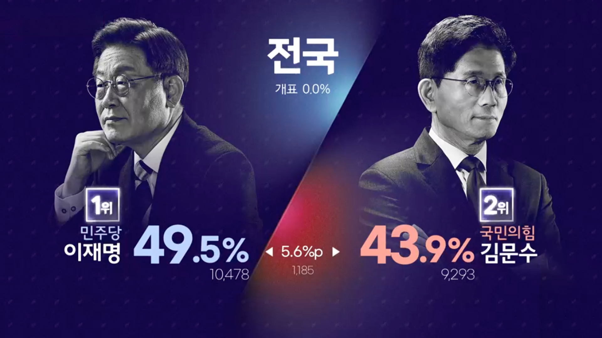이 시각 득표율