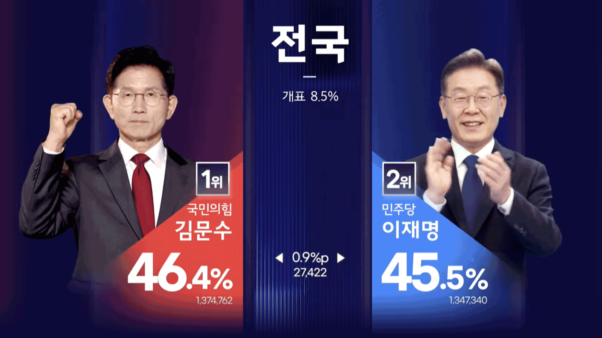 [개표방송] 이 시각 관심 지역 득표율…“격동의 현대사 민심의 현주소”