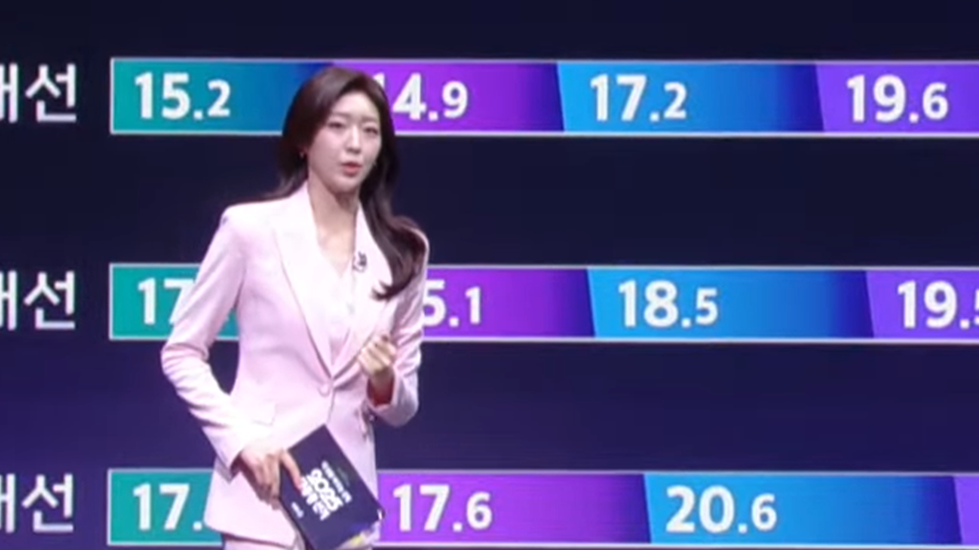 [개표방송] 60대 이상 〉 20대+30대…연령대 변화, 결과 바꿀까