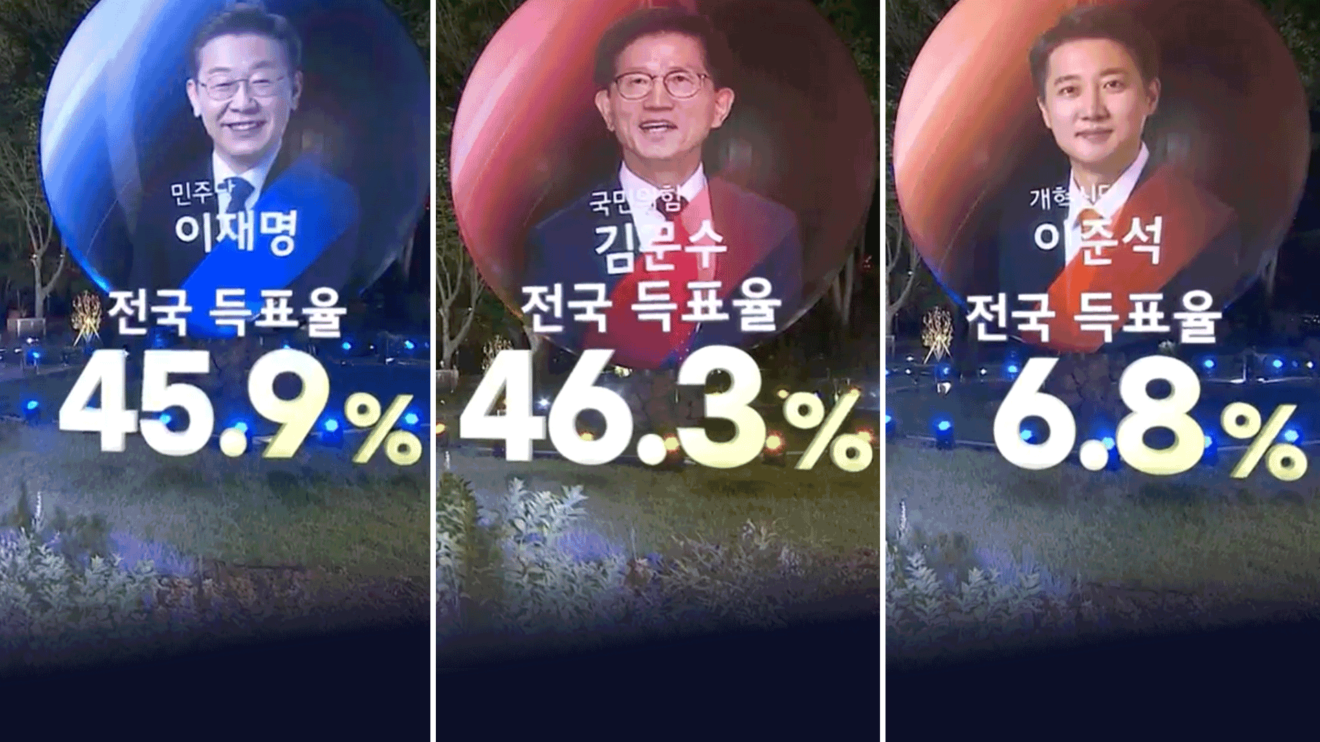 이 시각 개표 상황