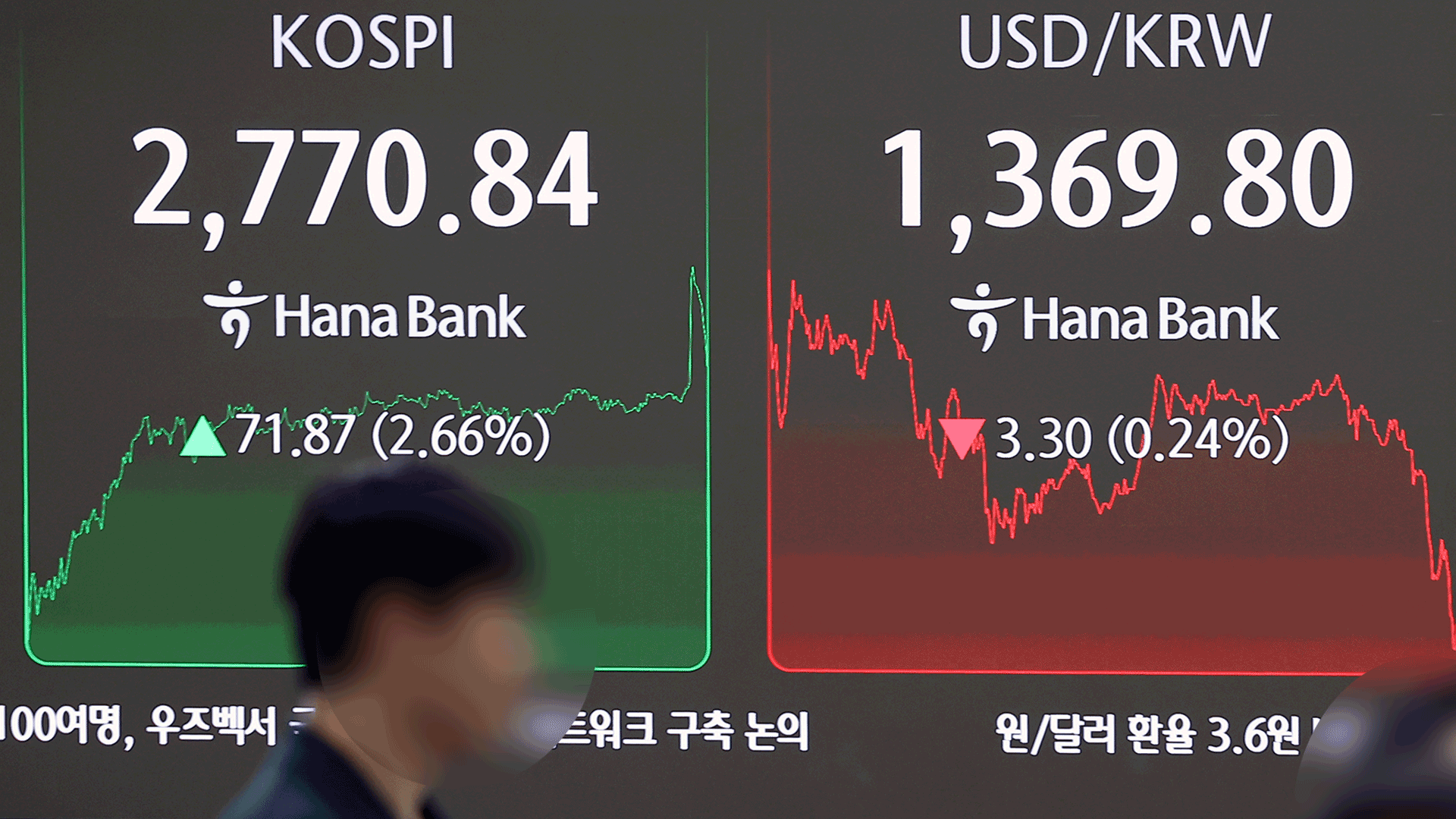 이재명 정부 출범에 증시 상승 출발…연고점 돌파