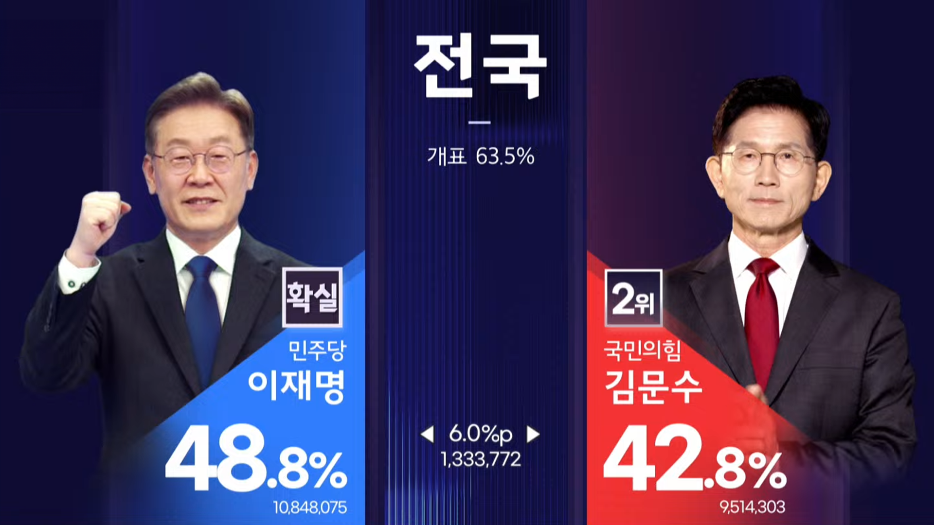 [개표방송] 시도별 개표 상황
