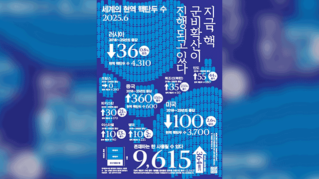 일본 연구소 “북한 핵탄두, 지난해와 같은 50기 추정”