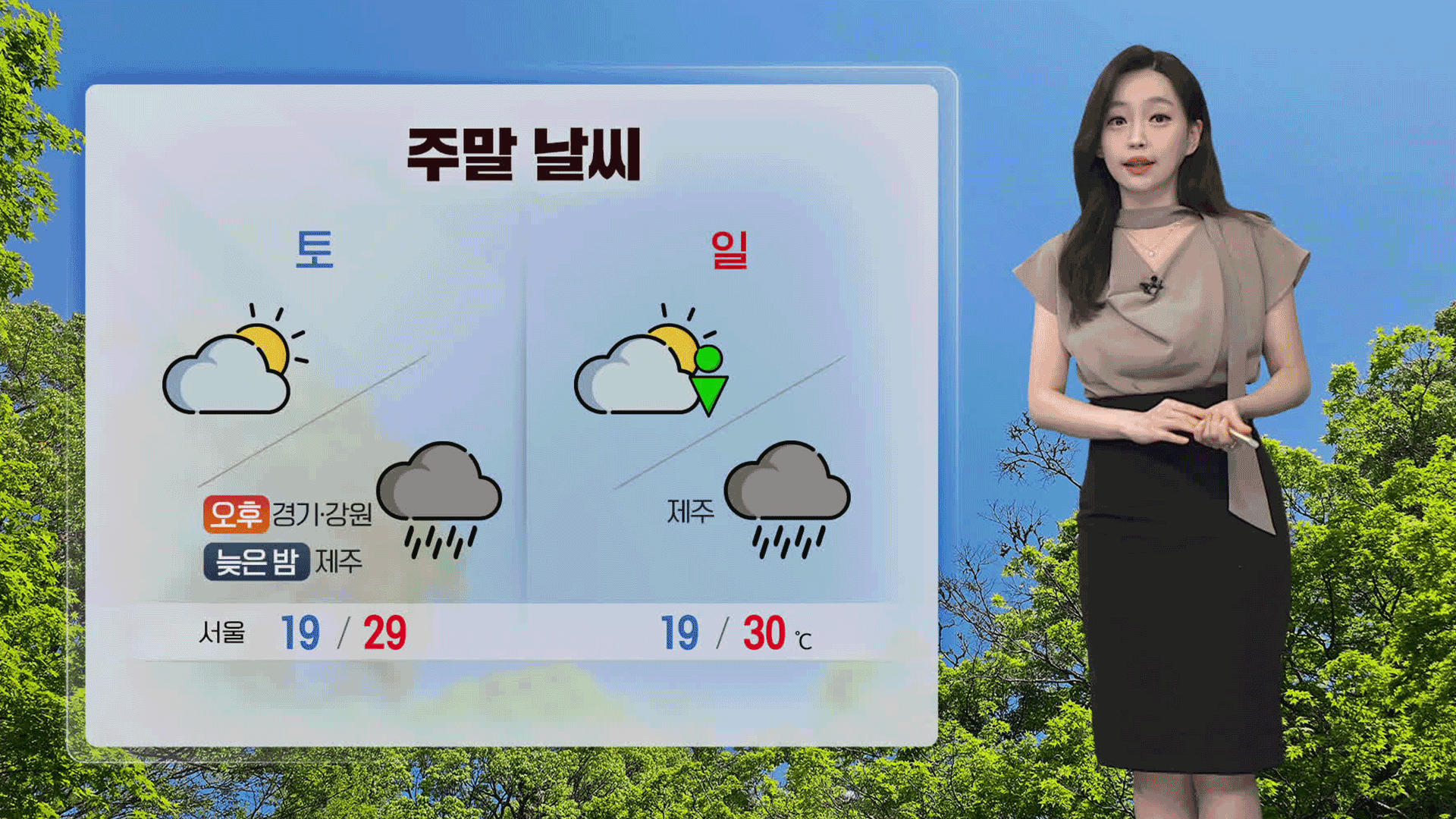 [뉴스9 날씨] 주말 한낮 더위 계속…내일 오후 경기, 강원 비 조금