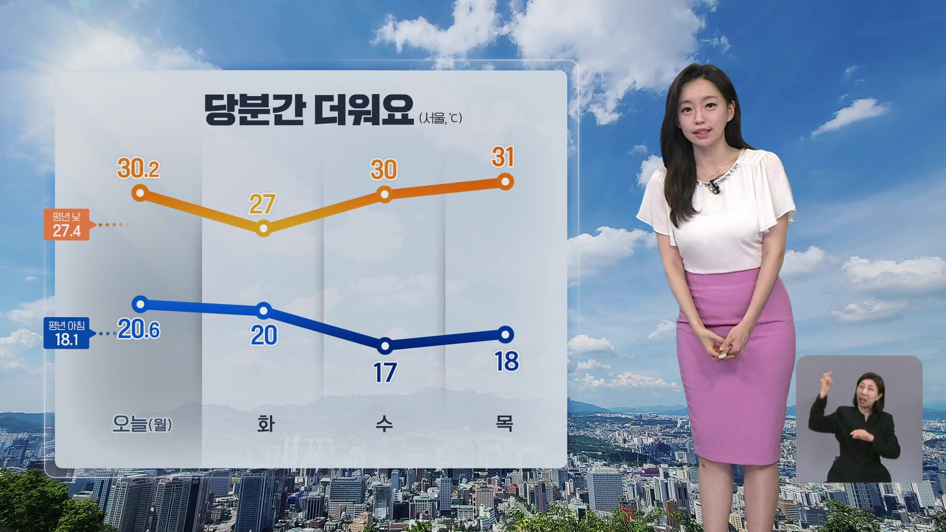 [라인W 날씨] 당분간 더위 계속…내일 오전까지 서해안에 안개