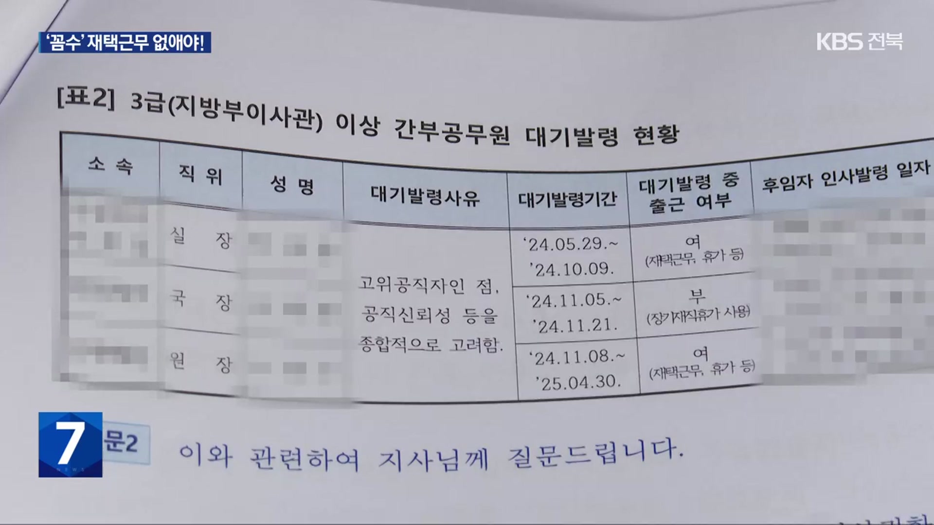 물의 일으켜 대기발령했는데…‘꼼수’ 재택근무