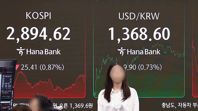 ‘중동 여파’ 코스피 2,890대 마감…코스닥 2%대 급락