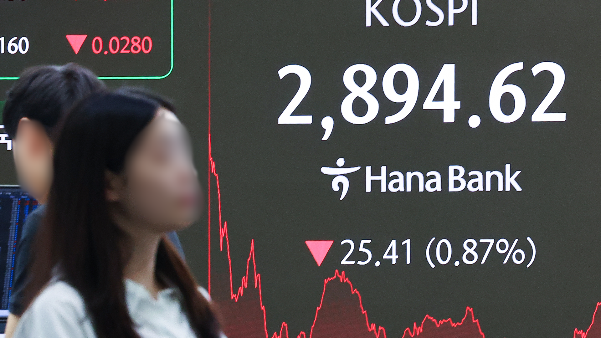 중동 위기에 코스피 2,900선 내줘…정부 비상대응반