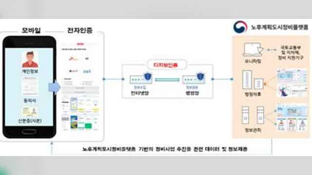 노후신도시, 전자동의로 재건축 빨라진다…렌터카 차령 완화는 부결