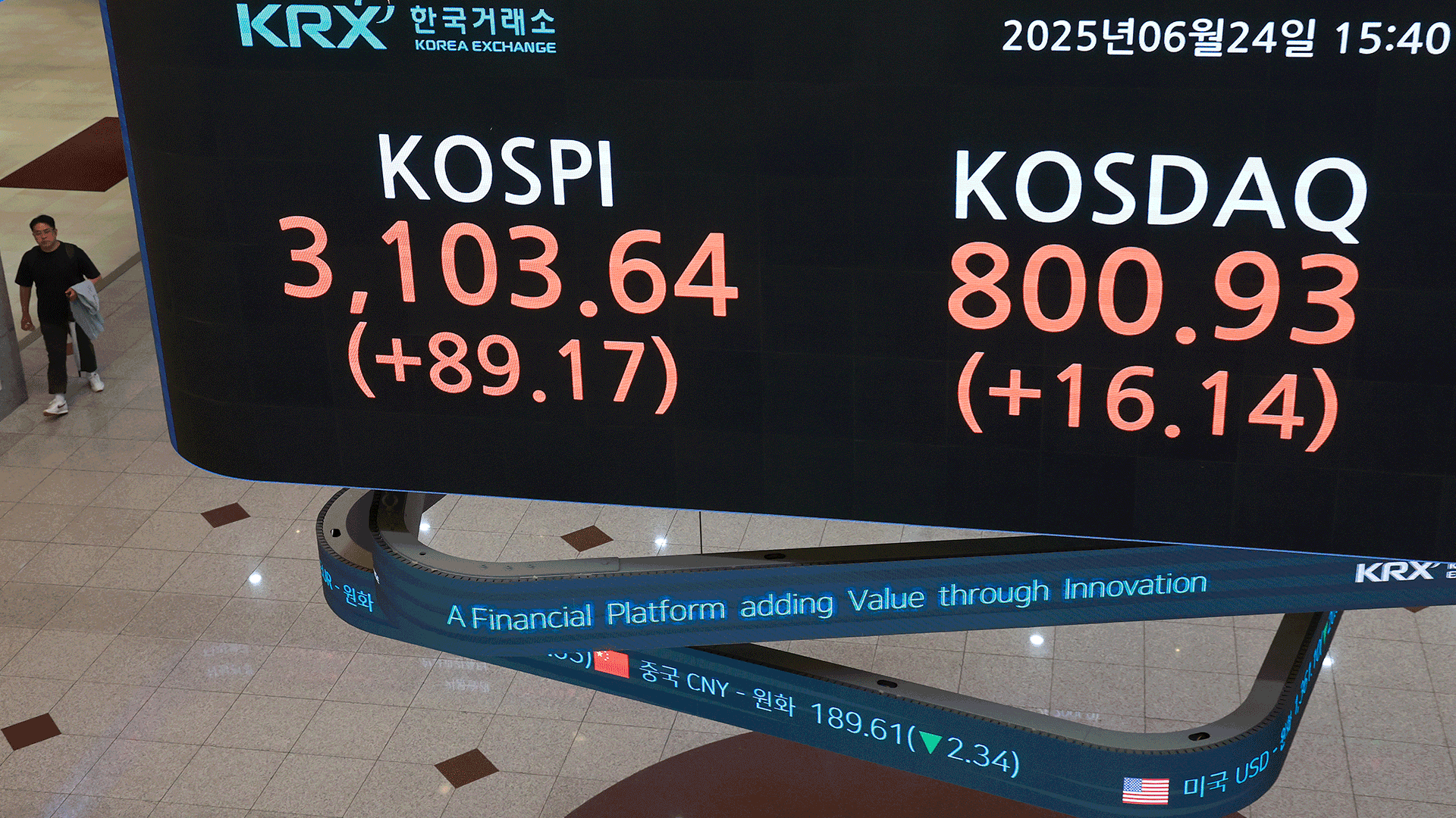코스피, 3년 9개월 만에 3,100 돌파…중동 위기 완화 영향