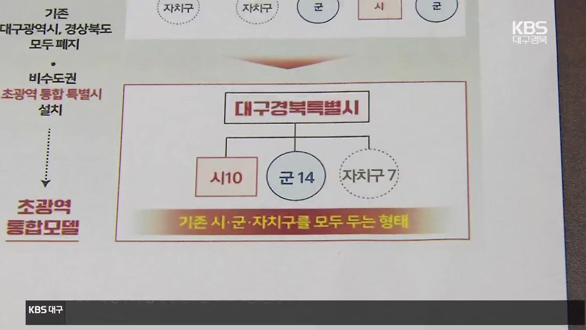“대구경북특별시 출범 불가능”…행정통합 어디로?