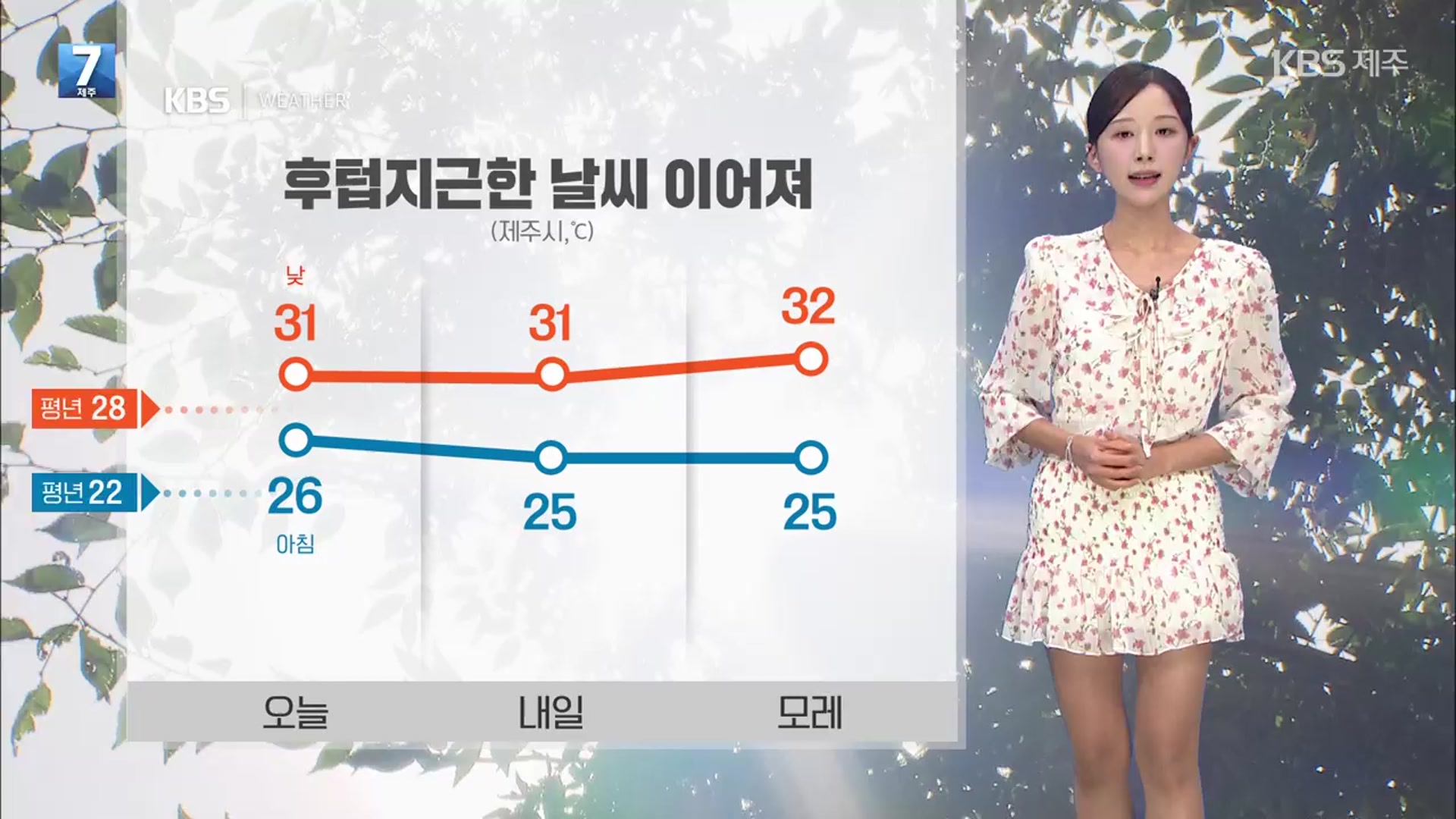 [날씨] 제주 당분간 후텁지근한 더위…한낮 자외선도 강해