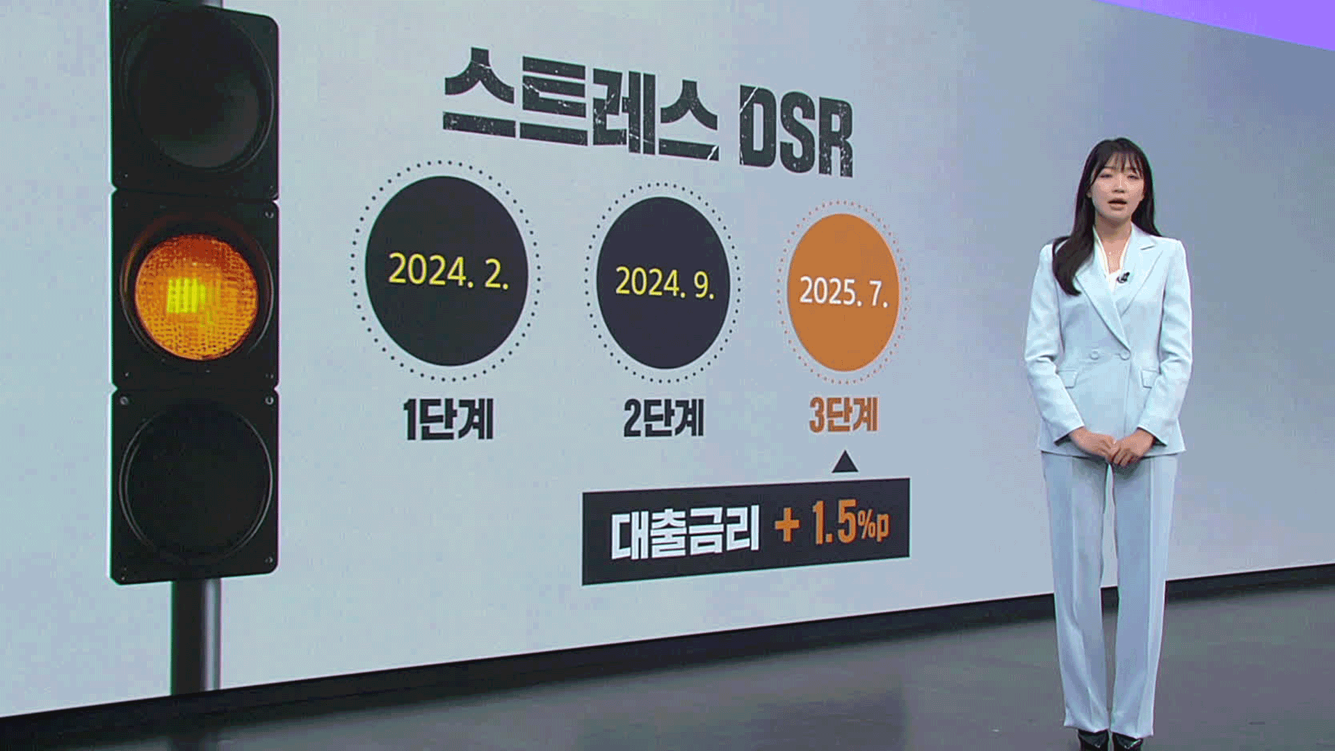 오늘부터 달라진다…3단계 DSR·예금 보호·체육시설 소득공제