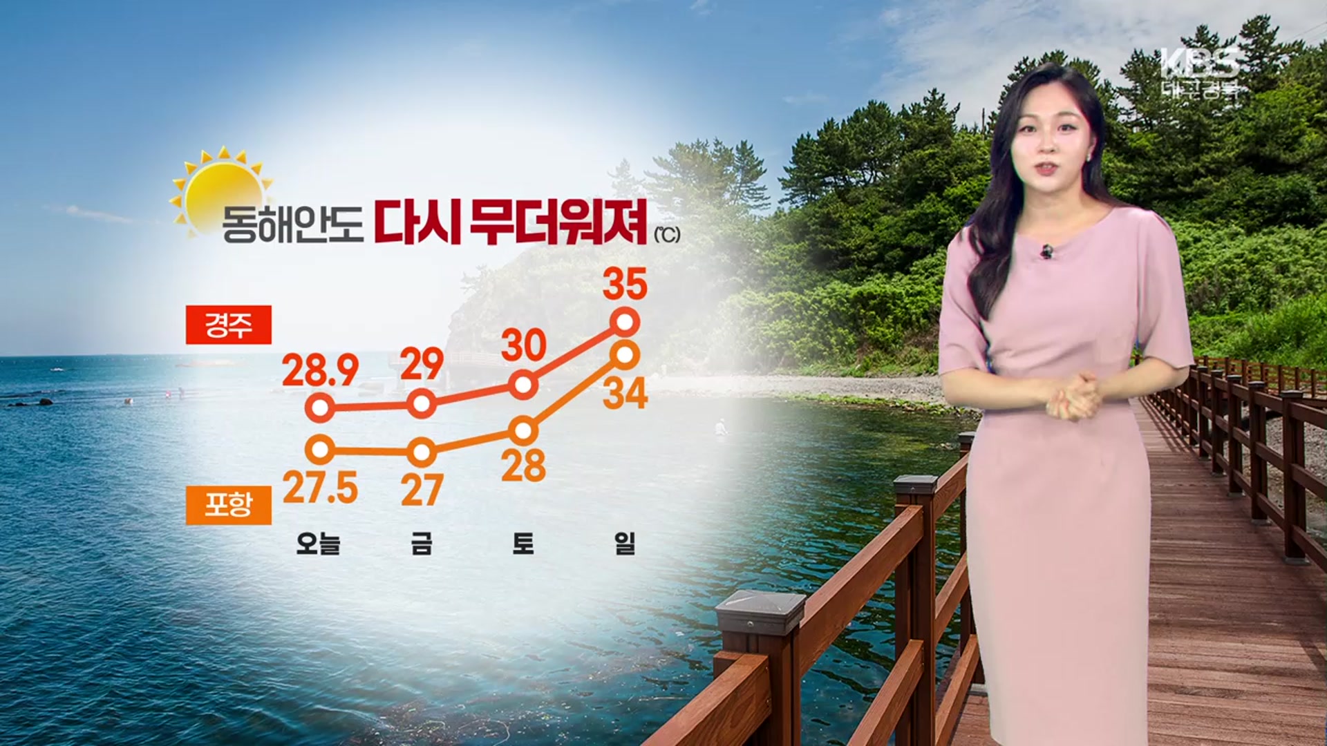 [날씨] 동해안도 다시 더워져…대구·경북 내일 한낮 32~33도 더위