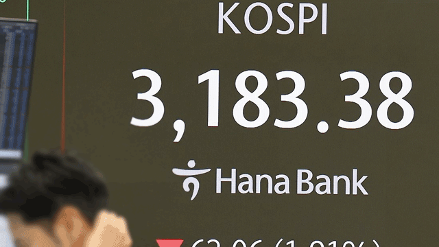 코스피 4% 가깝게 급락…환율 1,400원 넘어
