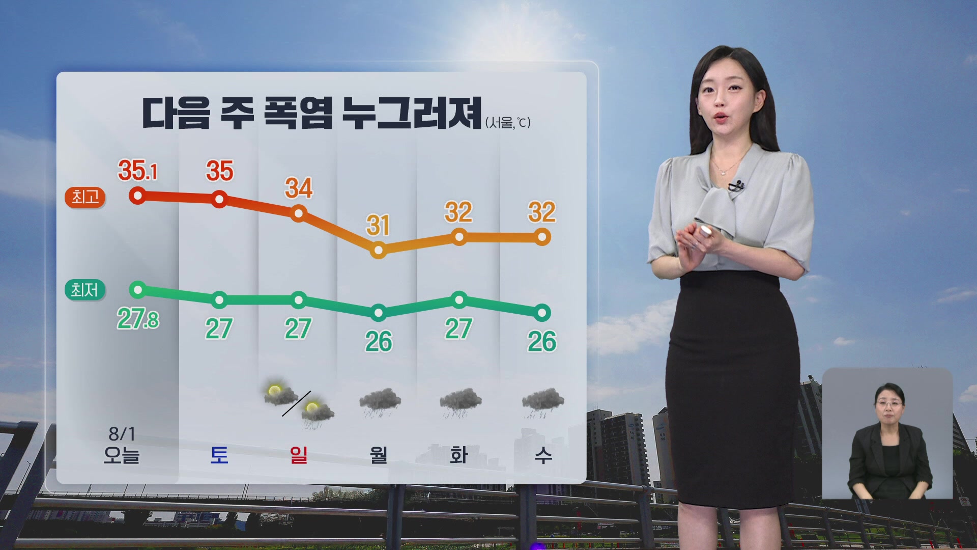 [라인W 날씨] 주말 무더위 계속…다음 주 폭염 다소 누그러져