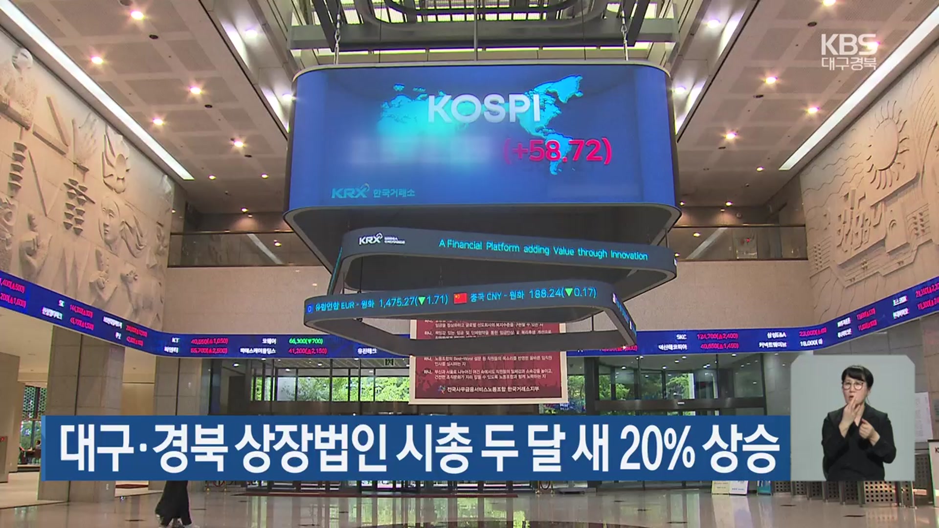 대구·경북 상장법인 시총 두 달 새 20% 상승