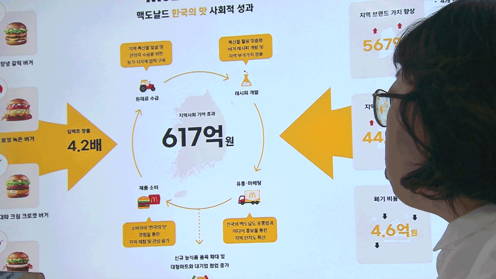 맛도, 지역도 살린다…‘로코노미’ 가치 따져보니