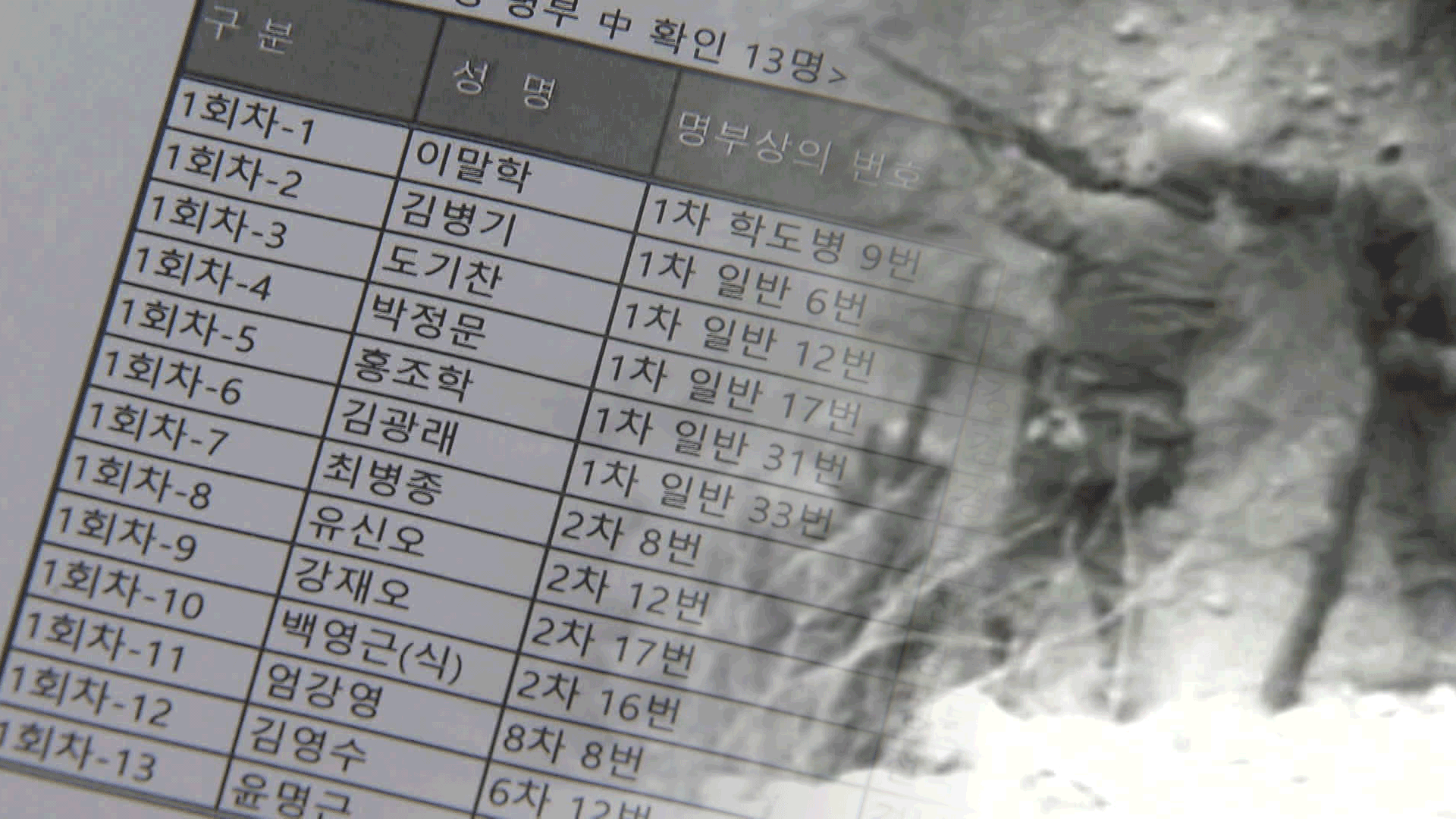 잊혀진 참전용사들…“일본서도, 한국서도 소외”