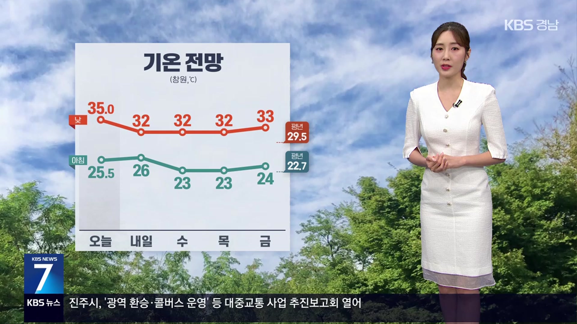 [날씨] 경남 내일 흐리고 비…예상 강수량 5~30mm