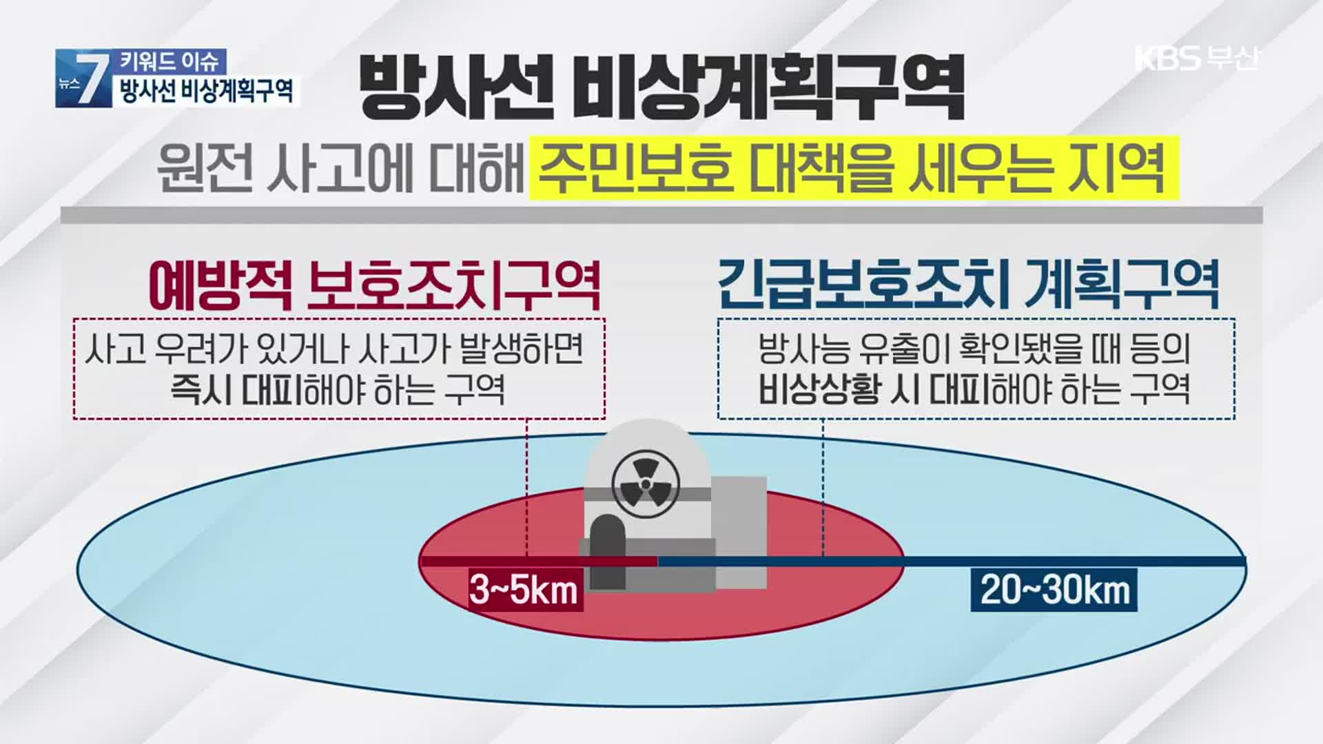 [키워드이슈] ‘방사선 비상계획구역’