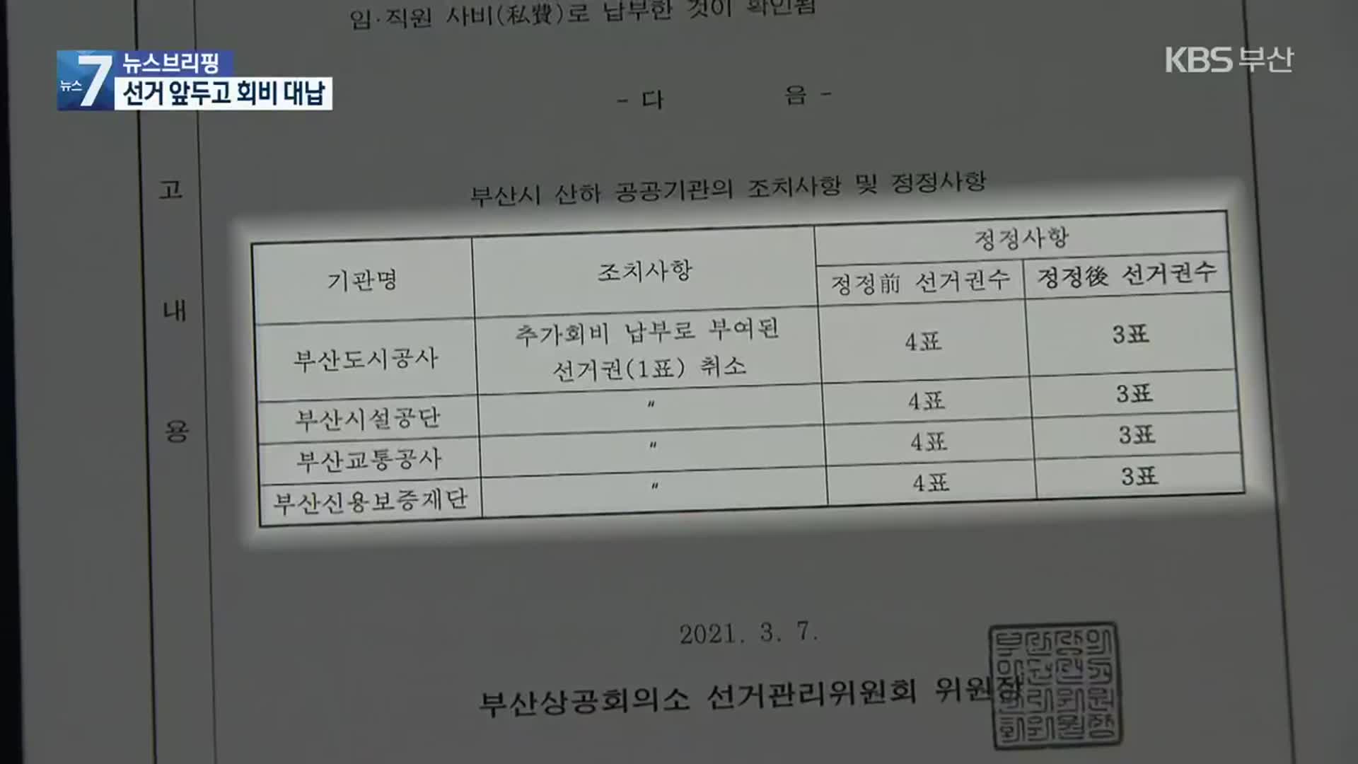 부산상공회의소 회장 놓고 진흙탕 선거운동…회비 조직적 대납