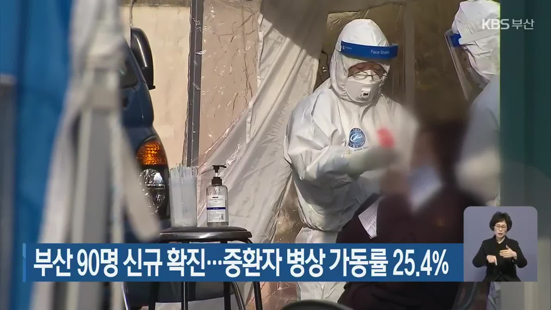 부산 90명 신규 확진…중환자 병상 가동률 25.4%