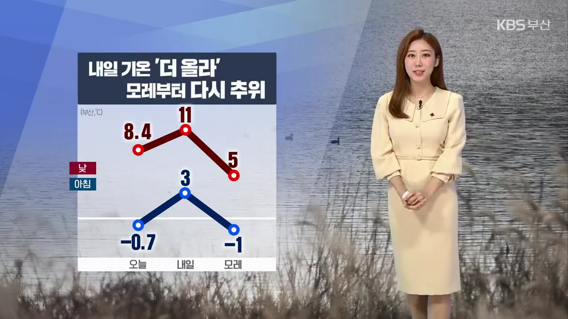 [날씨] 부산 내일 기온 더 올라…오늘 밤~내일 미세먼지 ‘나쁨’