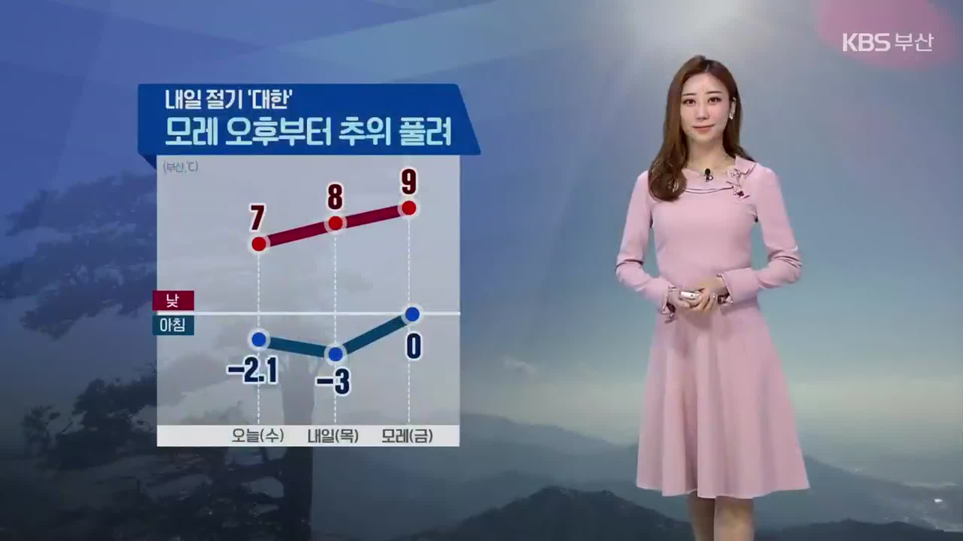 [날씨] 부산 모레 오후부터 추위 풀려…건조 경보 발효