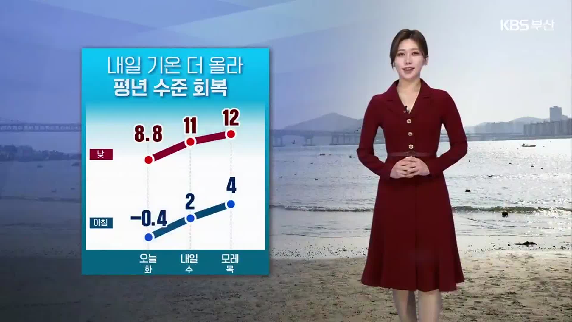 [날씨] 부산 내일 기온 더 올라…부·울·경 건조특보 계속