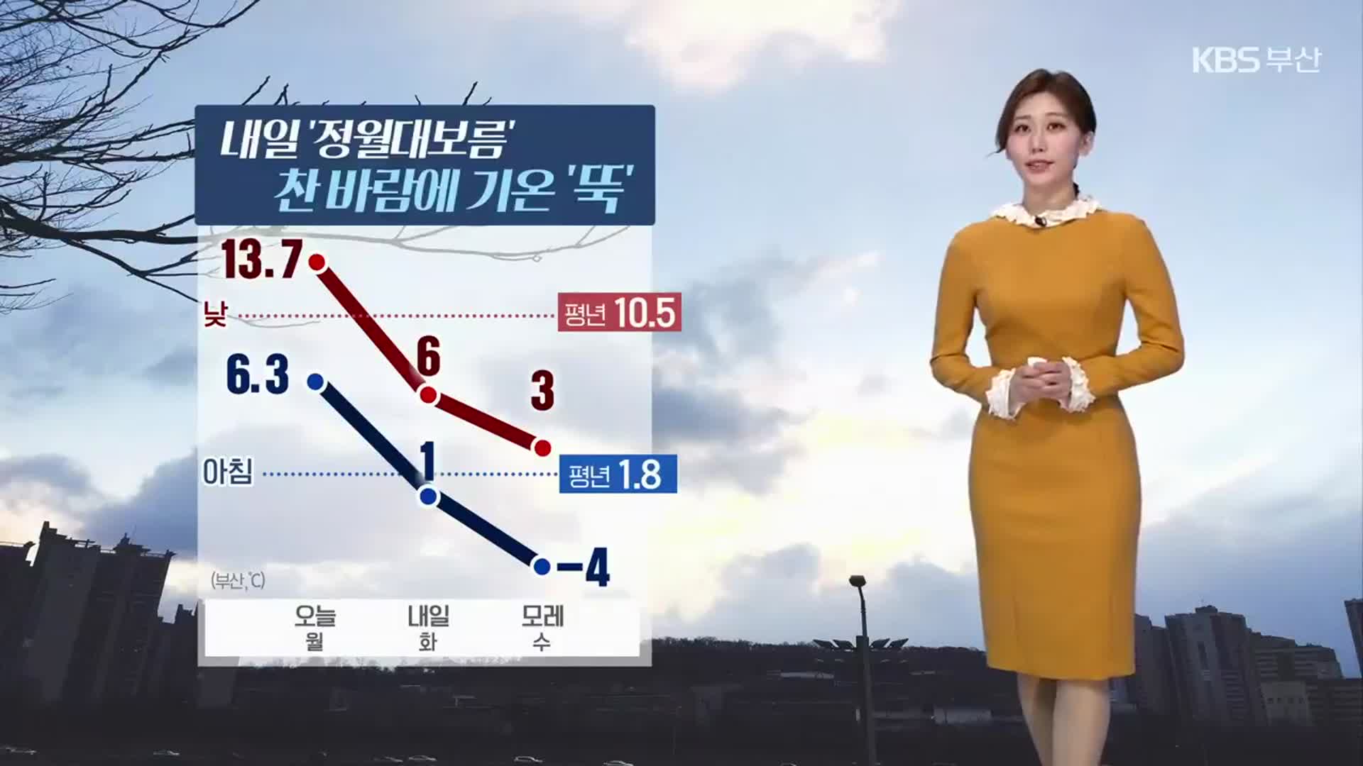 [날씨] 부산 내일 ‘정월대보름’…찬 바람에 기온 ‘뚝’